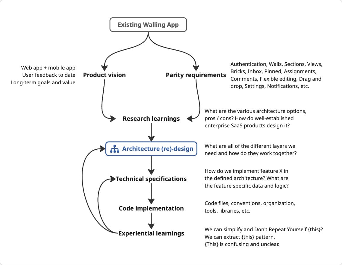 January 2026: Build a better machine